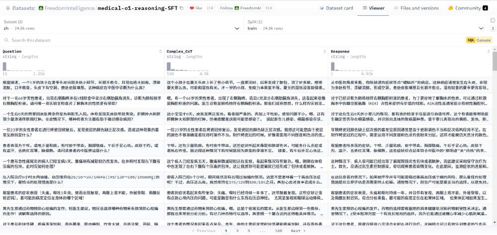medical-of-reasoning-SFT医疗推理训练数据集页面