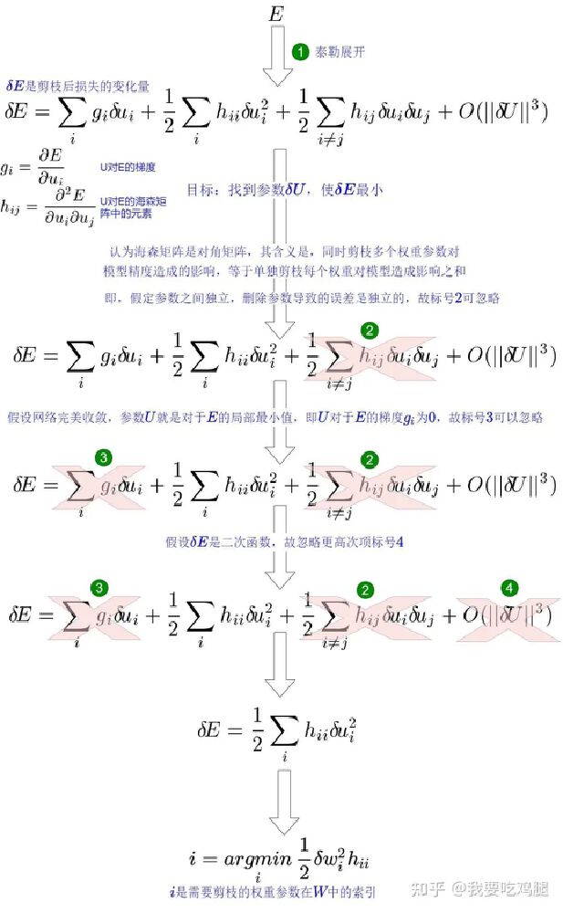 4-bit量化技术原理