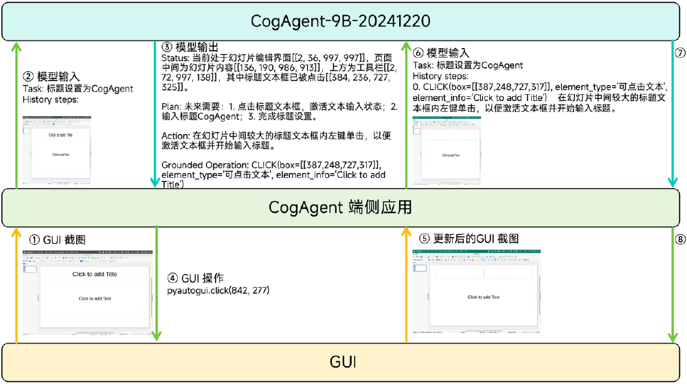 CogAgent教学系统工作流程图