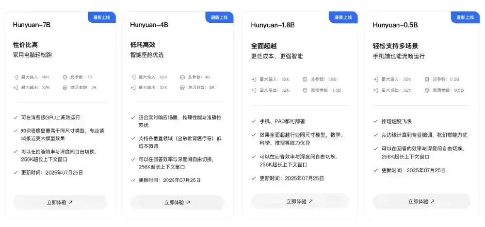 图片展示腾讯混元大模型系列(Hunyuan-7B、4B、1.8B、0.5B)的产品卡片,各卡片标注参数规模、性能特点及适用场景,其中Hunyuan-1.8B突出“更低成本、更强智能”特性,支持256K超长上下文窗口。