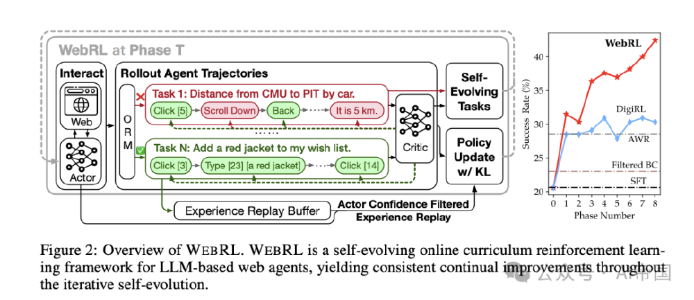 开源模型与GPT-4在网页任务中的性能对比