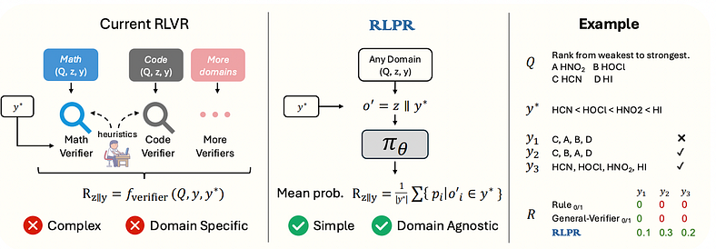 RLPR奖励计算架构