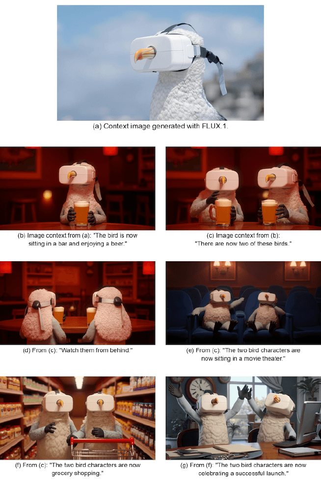 FLUX.1 Kontext多轮编辑效果展示