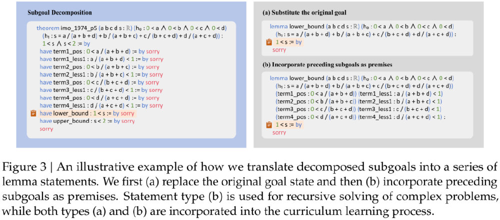 数学推理大模型性能对比