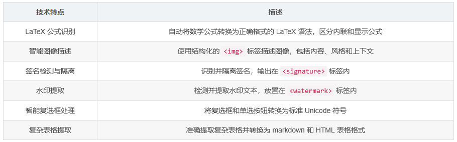 Nanonets-OCR-s技术特点