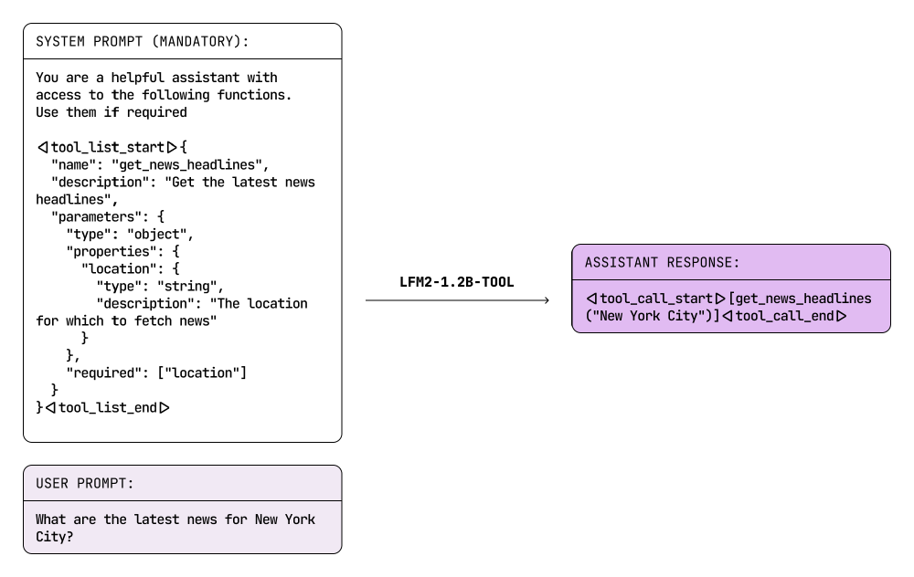 LFM2-1.2B-Tool工具调用流程示例