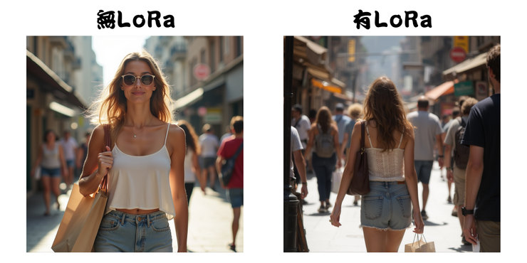 左右对比图展示使用与未使用FLUX LoRa模型生成的城市街拍人物效果，左侧无LoRa生成正面女性，右侧有LoRa生成女性背影，突出模型对人物真实感的优化。