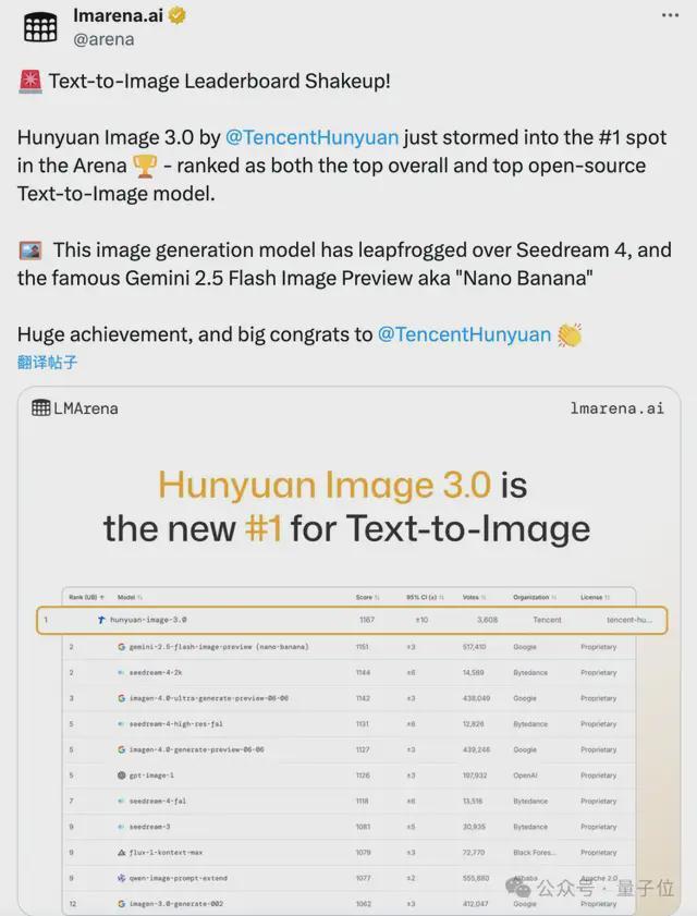 LMArena文本到图像模型排行榜