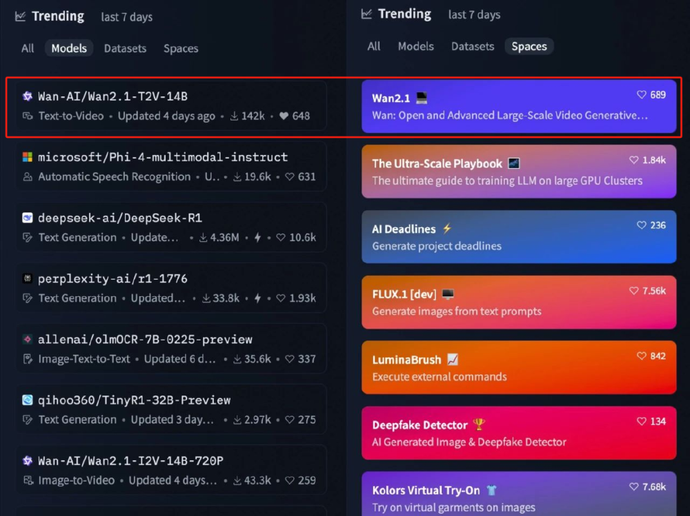Hugging Face平台Trending页面截图