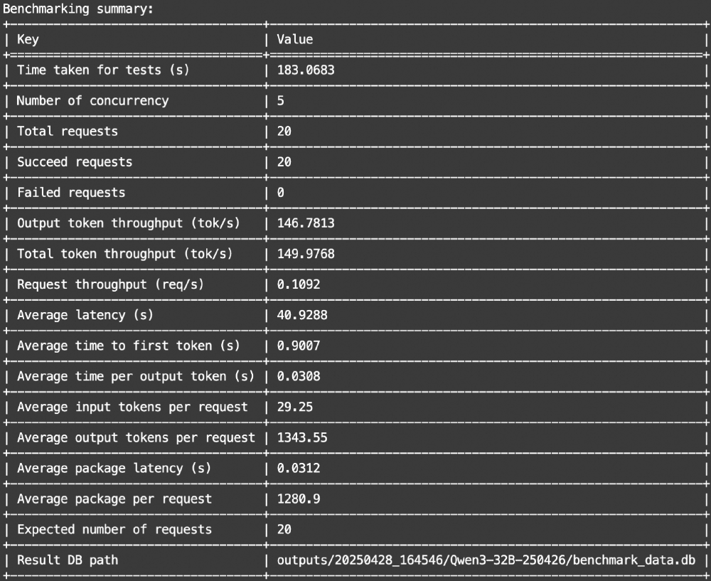 Qwen3-32B不同并发场景下的吞吐量和延迟数据