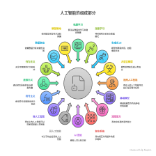 人工智能部署全景沙示意图