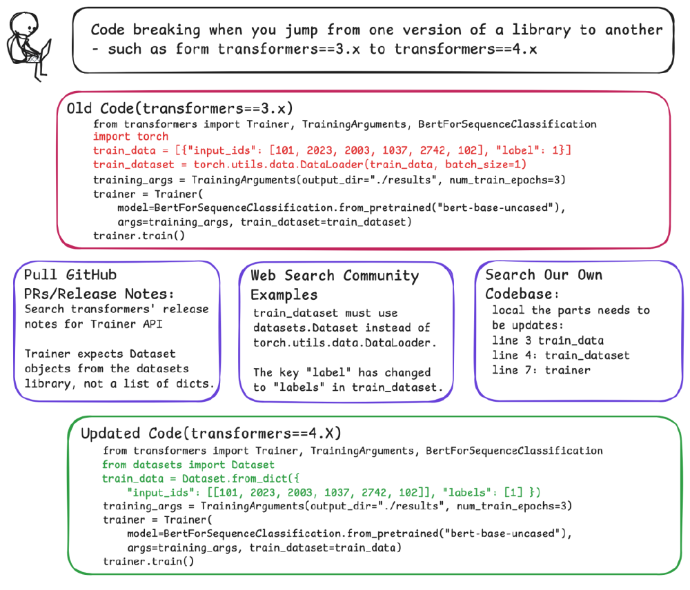 代码检索流程图