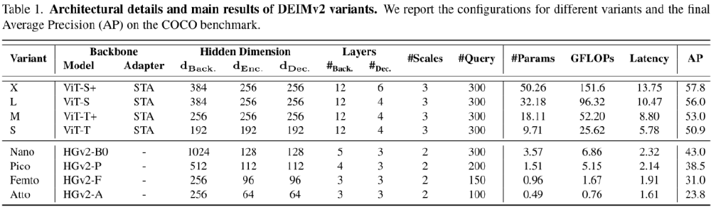 DEIMv2模型家族性能对比