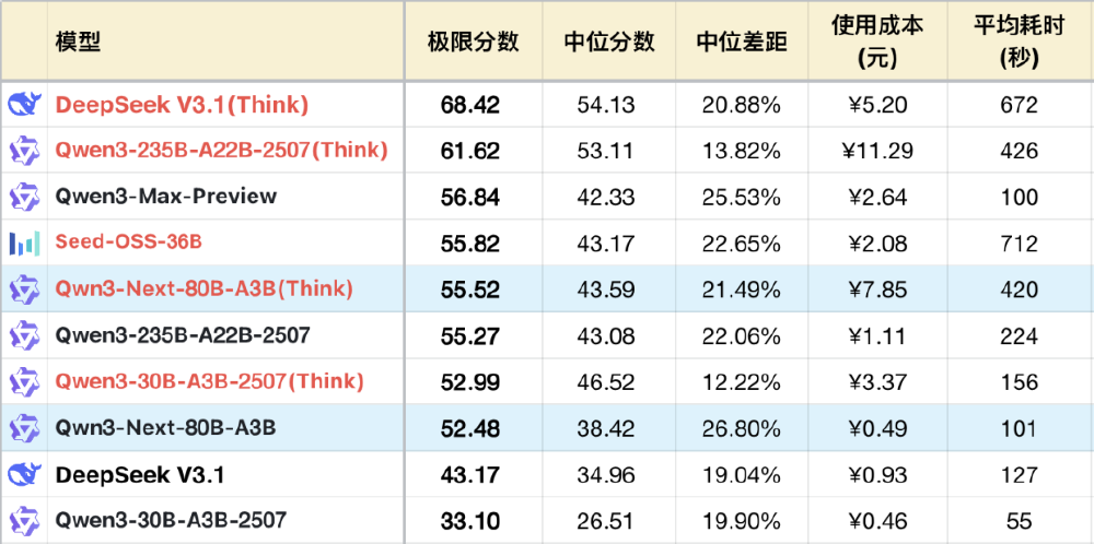 大模型性能对比表格