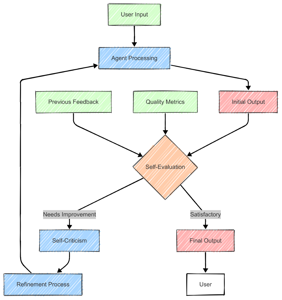 Qwen3-Next智能客服系统流程图