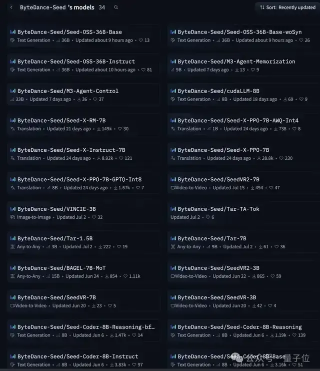 Seed-OSS-36B性能对比图