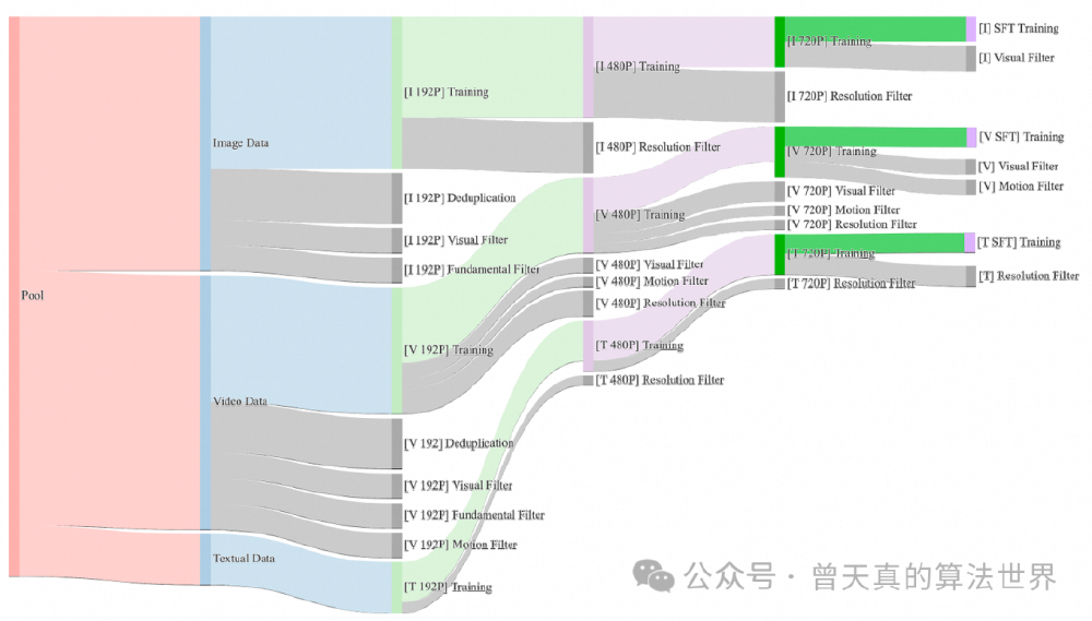 Wan2.1与主流视频生成模型性能对比