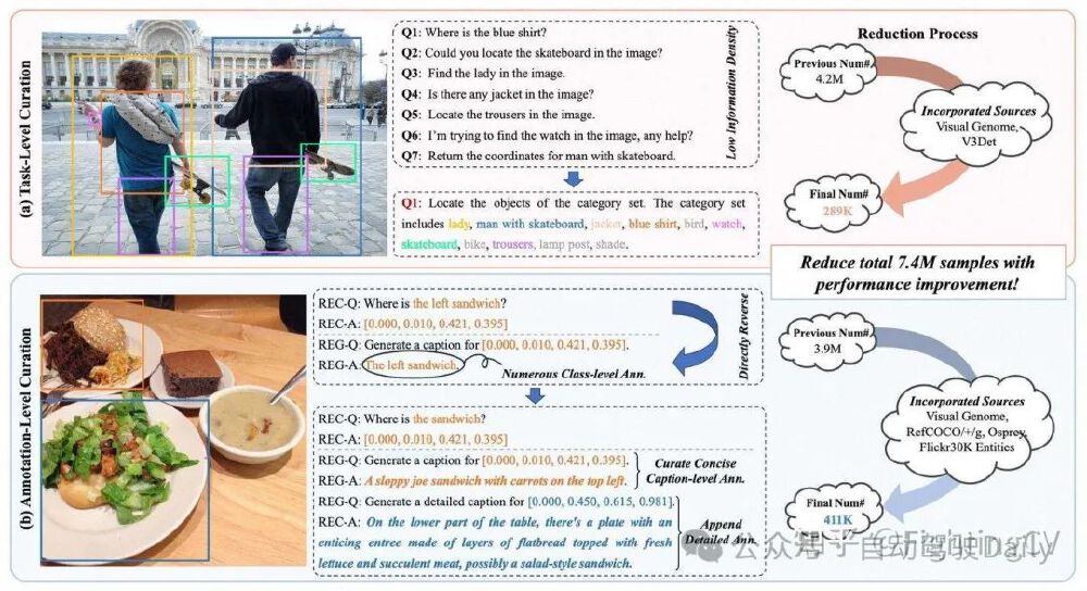 展示了imageGPT-large相关的任务级和注释级数据筛选流程