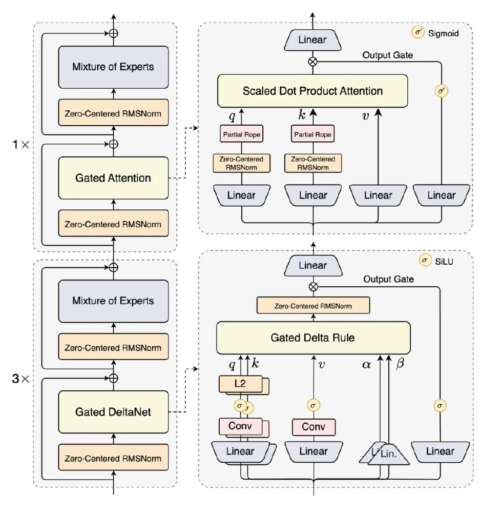 Transformer架构解析输入序列过程