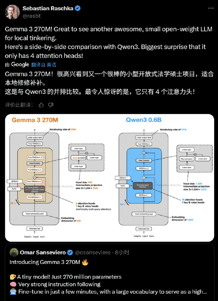 Gemma 3 270M与Qwen3 0.6B架构对比