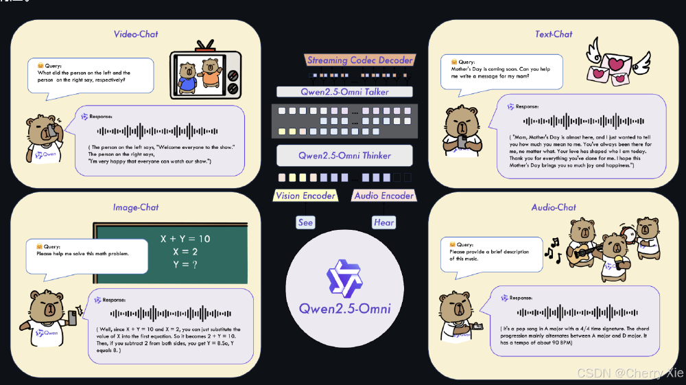 Qwen2.5-Omni多模态性能对比