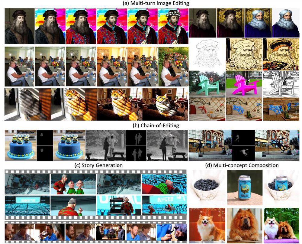 VINCIE-3B多轮编辑效果对比