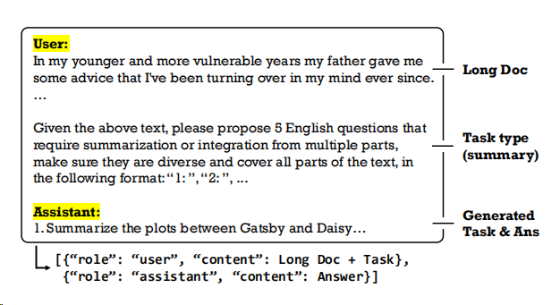 LongAlign方法中长文档的prompt示例