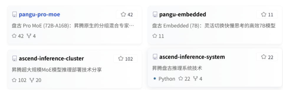图片展示了一个开源平台界面，包含盘古Pro MoE、盘古Embedded等与华为昇腾大模型推理相关的项目卡片，重点介绍盘古Pro MoE (72B-A16B)模型及其开源信息。