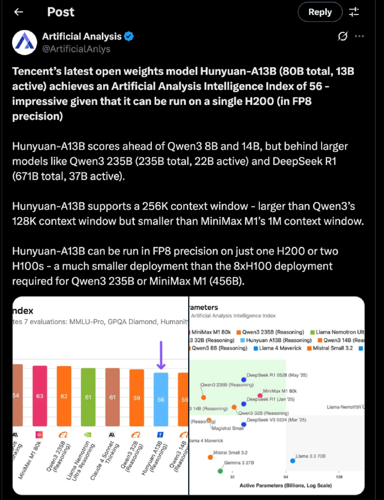 腾讯混元A13B-FP8模型第三方评测结果