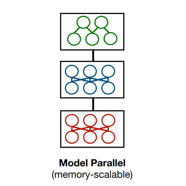 ERNIE 4.5混合并行架构示意图