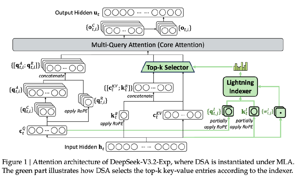 DSA机制工作流程图