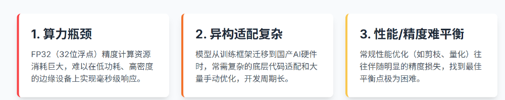 传统AI模型部署三大痛点