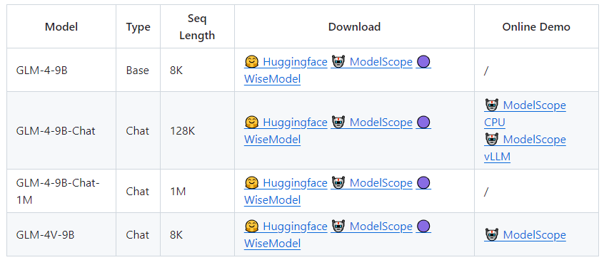 GLM-4-9B系列模型版本对比