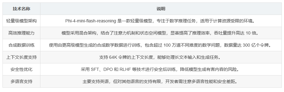 Phi-4-mini-flash-reasoning技术参数表