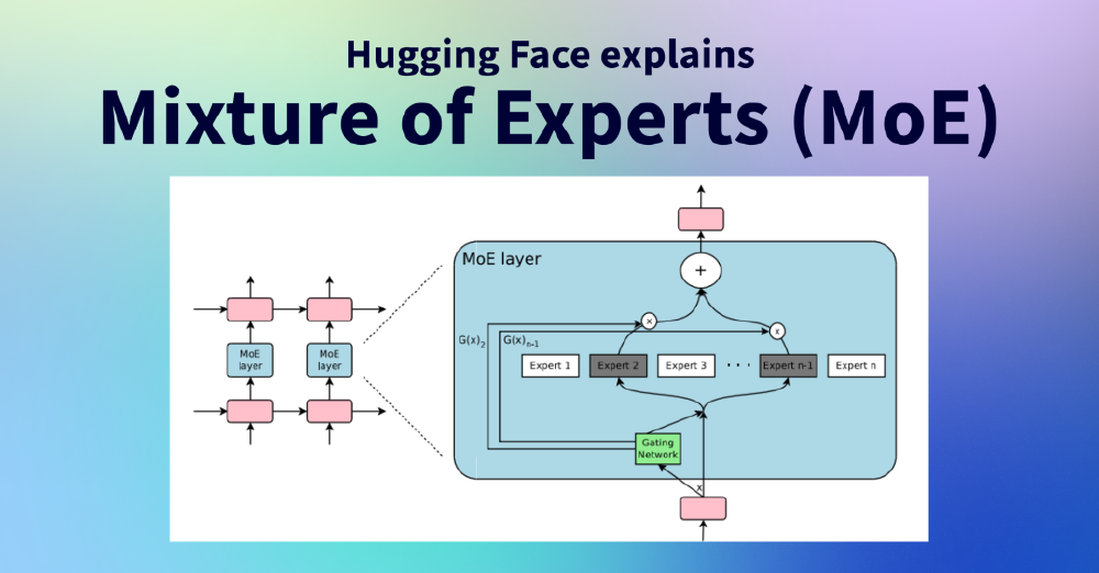 Hugging Face解释的混合专家架构（MoE）示意图