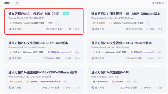 图片为通义万相2.1的AI模型列表界面截图，展示含‘通义万相2.1-FLF2V-14B-720P’在内的多个模型，涵盖图生视频功能、14B参数规模、720P分辨率及开源框架等技术信息。