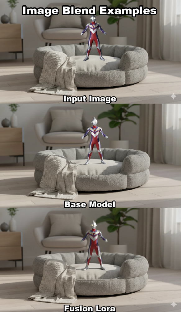 Fusion LoRA与基础模型融合效果对比