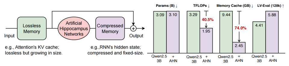 AHN性能对比柱状图