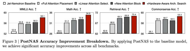 模型准确率和推理成本对比散点图