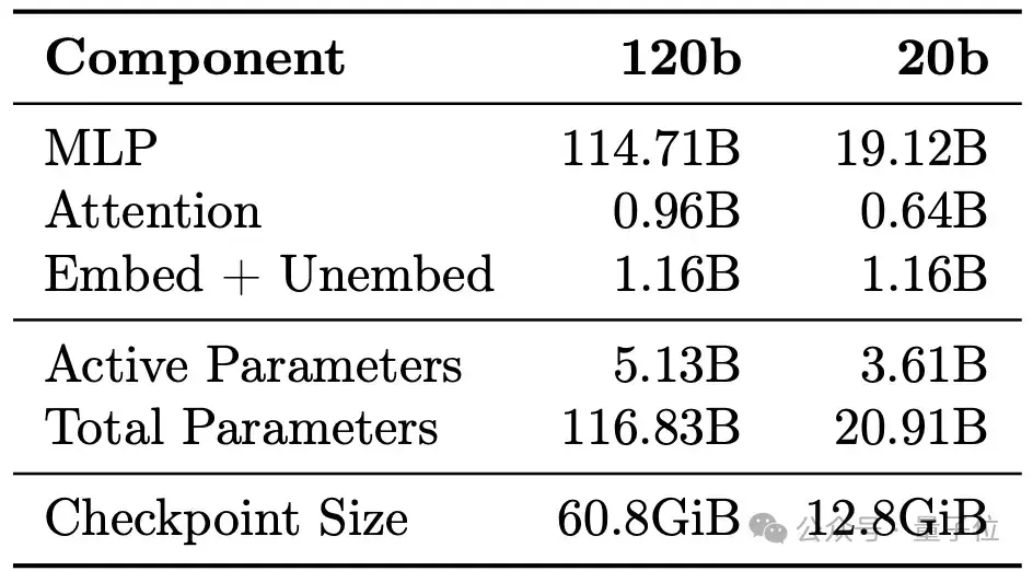MXFP4量化技术显存占用对比