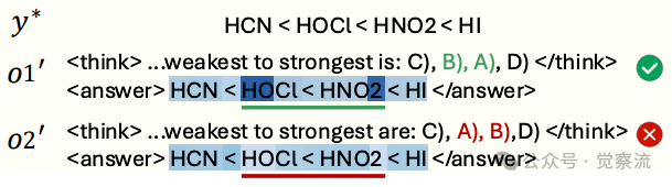 RLPR与传统RLVR模型能力边界对比