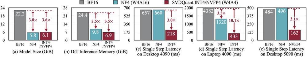 原始模型与量化模型性能对比