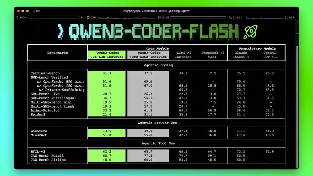 展示Qwen3-Coder-Flash大模型在Agentic Coding、Browser Use和Tool Use等任务上的基准测试结果，对比了开源及闭源模型的性能表现