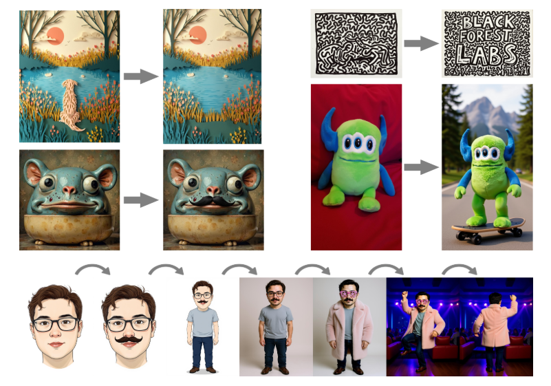 Kontext LoRA在四种不同场景中的生成效果对比