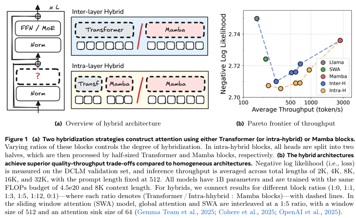 语言模型混合架构性能对比