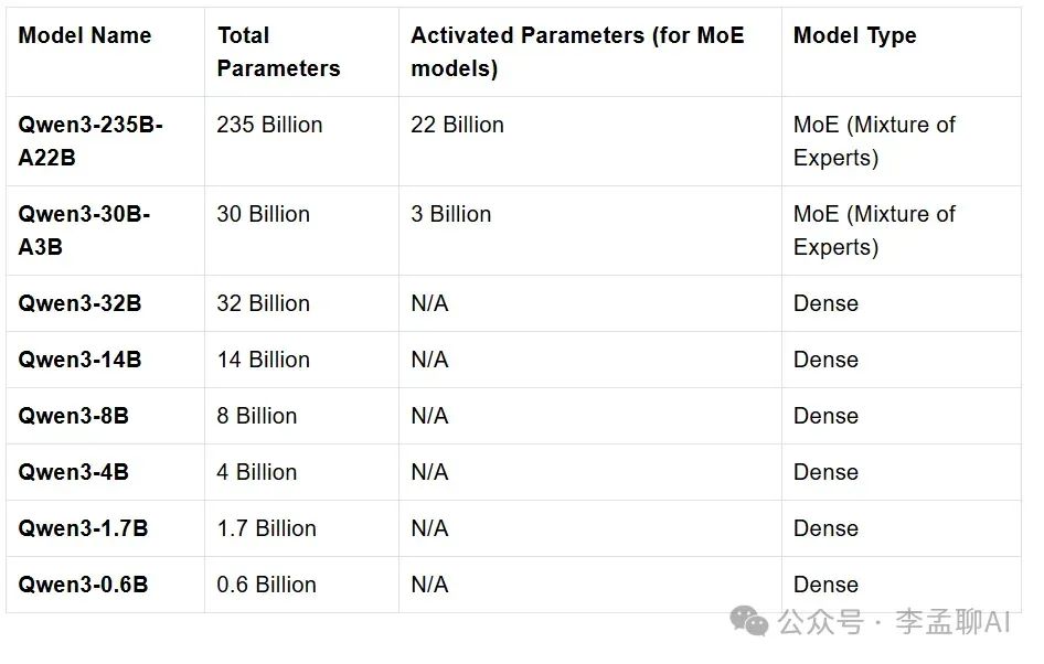 Qwen3系列模型参数表格
