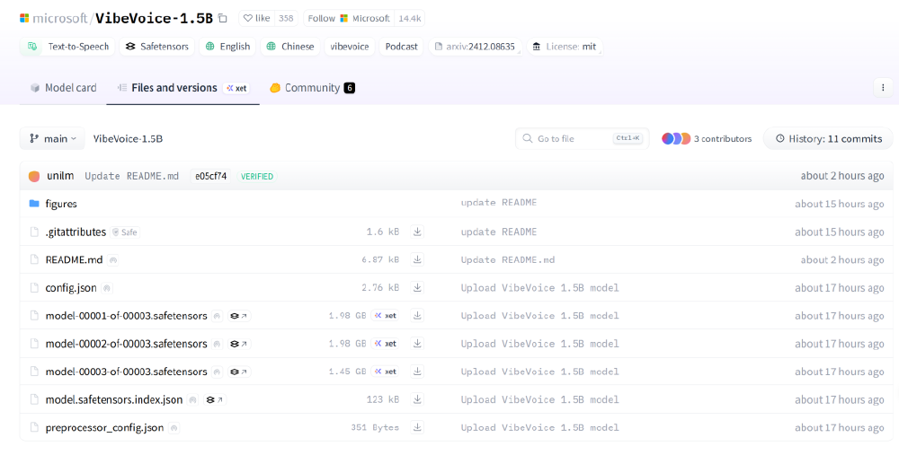 VibeVoice-1.5B模型文件列表