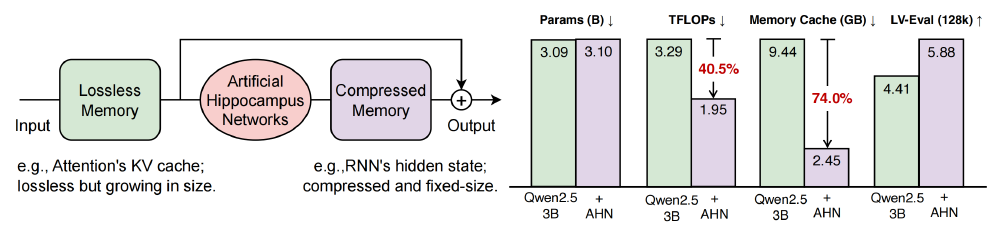 AHN技术架构与性能对比数据