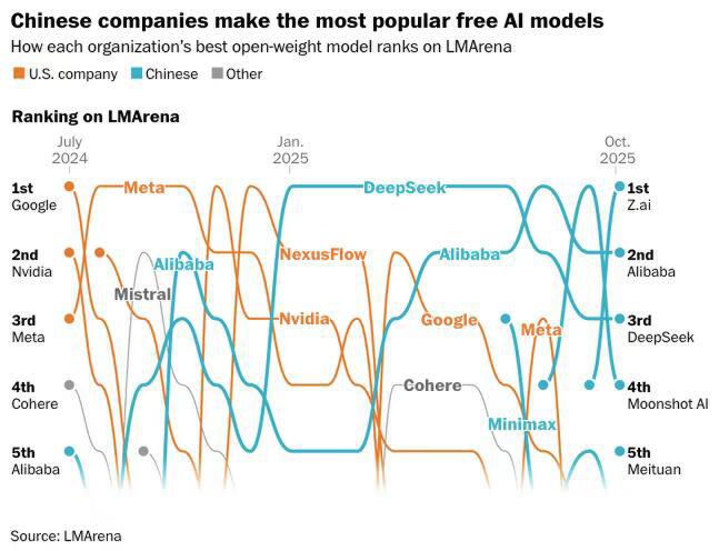 "2024-2025年中国开源与闭源大模型市场份额变化"