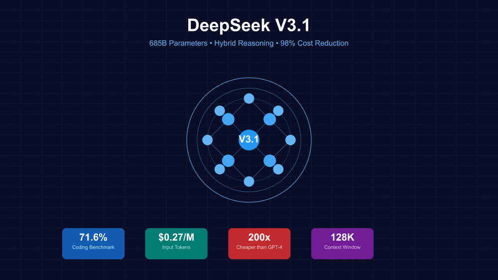 DeepSeek V3.1核心技术与性能优势